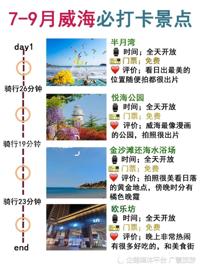 本地人做的攻略，威海旅游必看