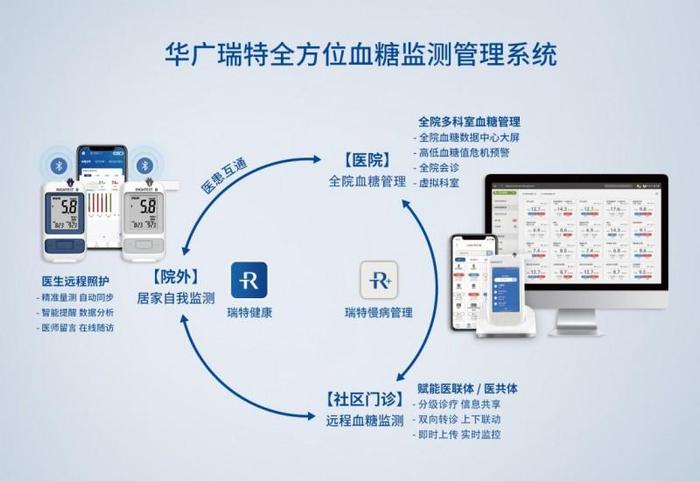 解读“医养结合”新政，信息化托举健康养老新模式