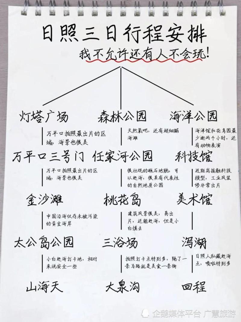 特种兵旅行，日照三天两夜游玩攻略