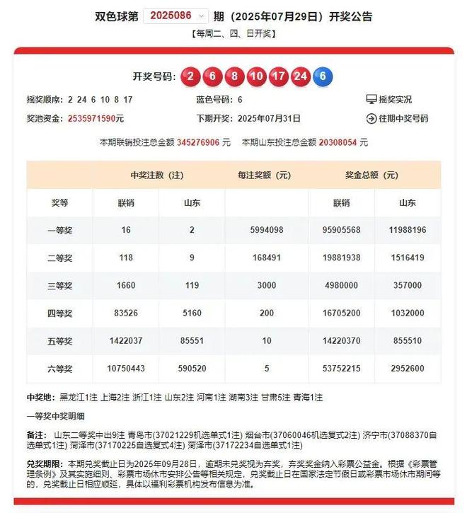 双色球今晚开奖！这种投注方式今年超火，快来尝试下吧~