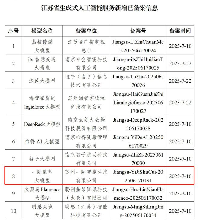 生成式人工智能大模型备案，高新区+1