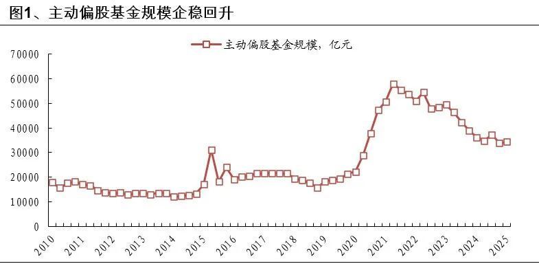 3.4万亿资金最新动向！重仓股名单揭晓！