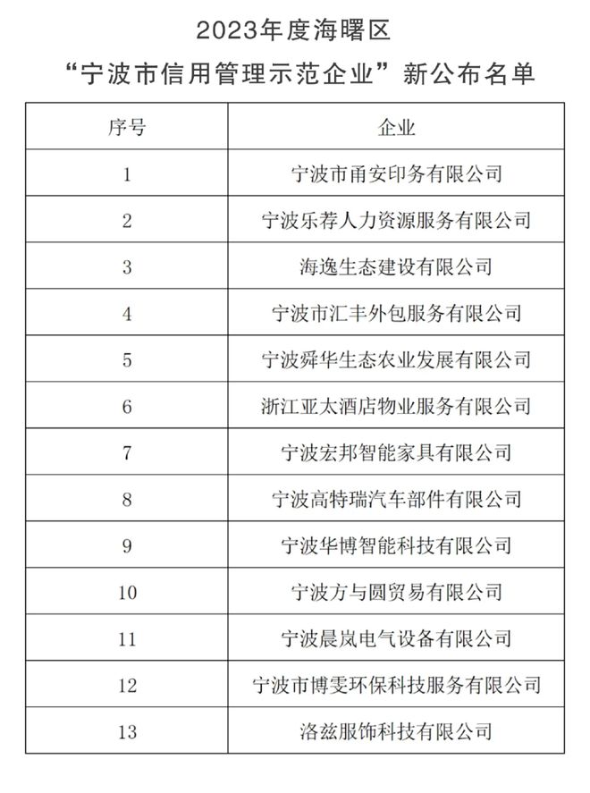 市级名单公布！有你认识的企业吗？