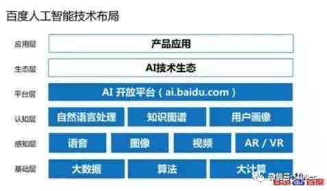 全面盘点：主流AI人工智能写作助手官方网站及功能特色一览