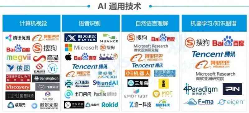 全面盘点：主流AI人工智能写作助手官方网站及功能特色一览