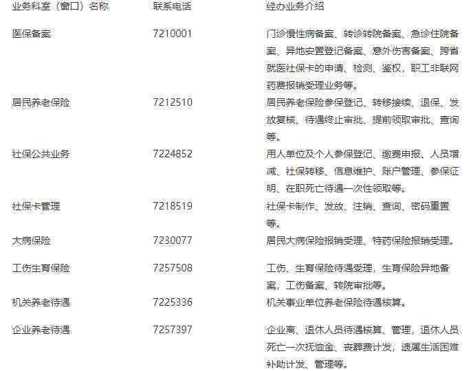 泰安市新泰工伤职工认定与社会保障中心联系电话查询-20242024伤残