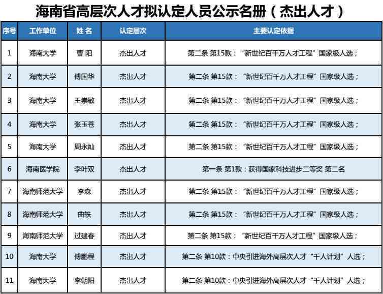泰安市新泰工伤职工认定与社会保障中心联系电话查询