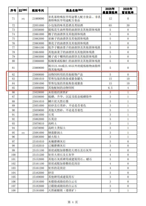 进口宠物食品预期涨价，国产宠粮或迎来春天？